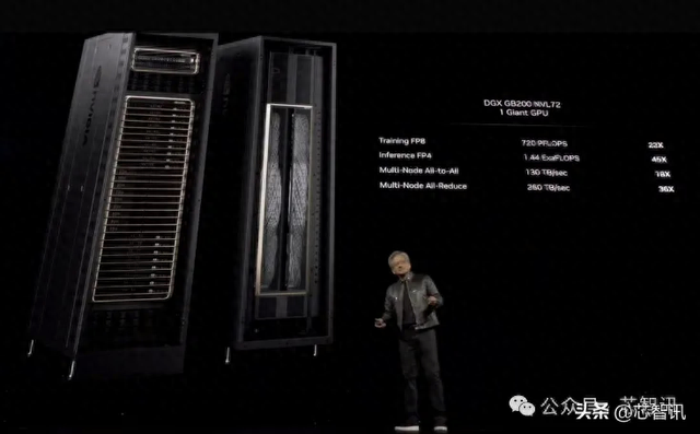英伟达GB200可为AI工厂带来77.6%利润率，AMD MI355X利润率为-64%