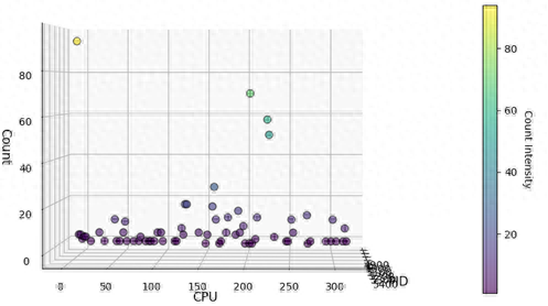 虚机性能优化（鲲鹏BoostKit技术速递损耗大降鲲鹏虚拟化硬核升级）