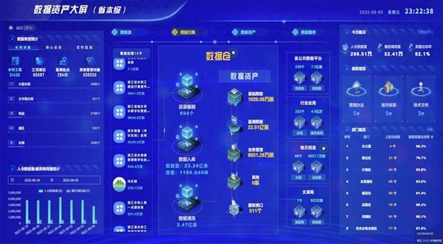 全域推广，浙江“数字孪生水利”厉害在哪里
