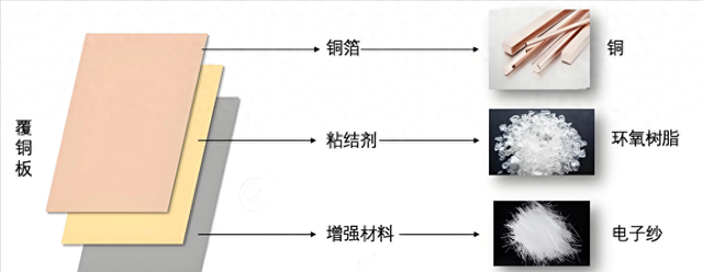 PCB电子树脂上游：碳氢树脂供应链分析