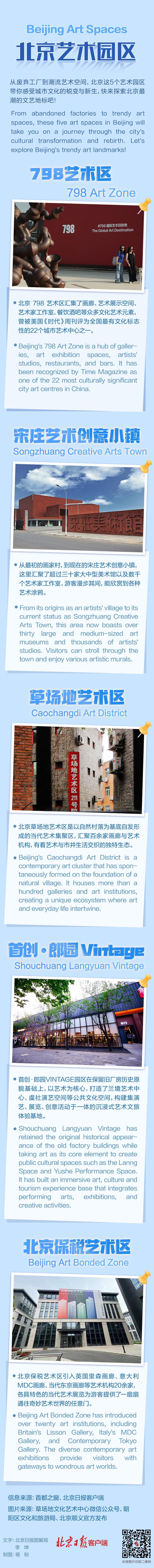 从废弃工厂到艺术空间，一图速览北京最潮的文艺地标