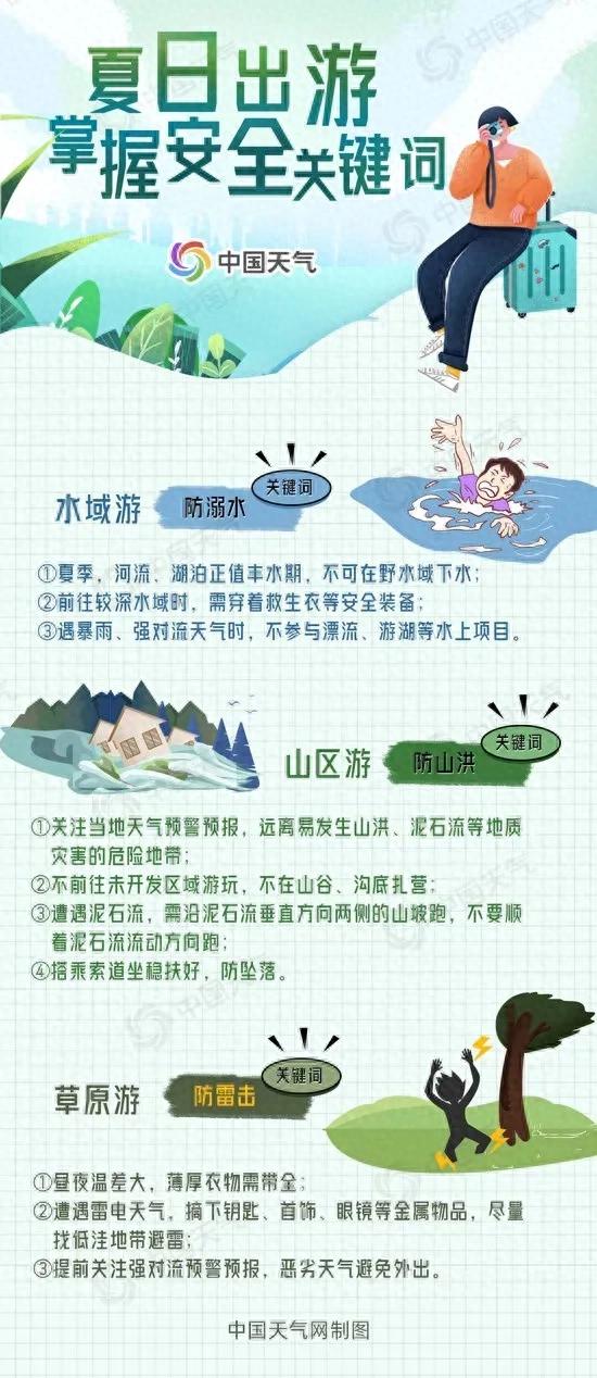 未来三天云南大部有强降雨过程 ‖局地需防范强对流活动“突袭”！