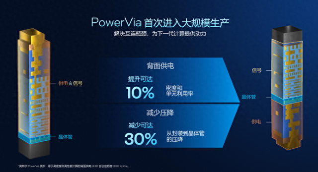 高性能+高能效，英特尔Panther Lake「均衡设计」的绝招