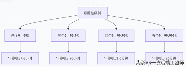 高可用优化（理解MySQL数据库高可用架构深度解析）