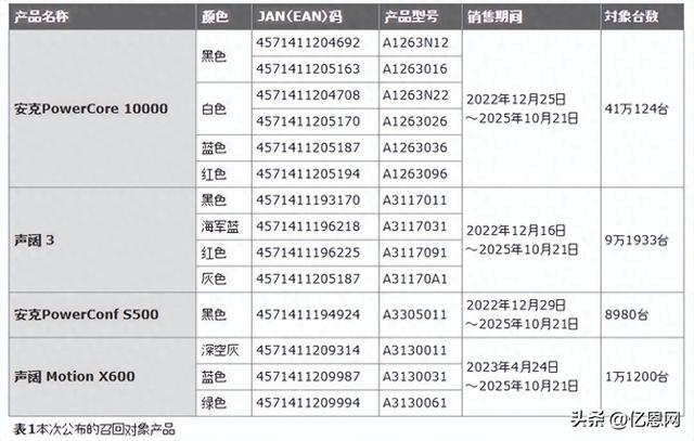 头部品牌“出事”，损失约5亿