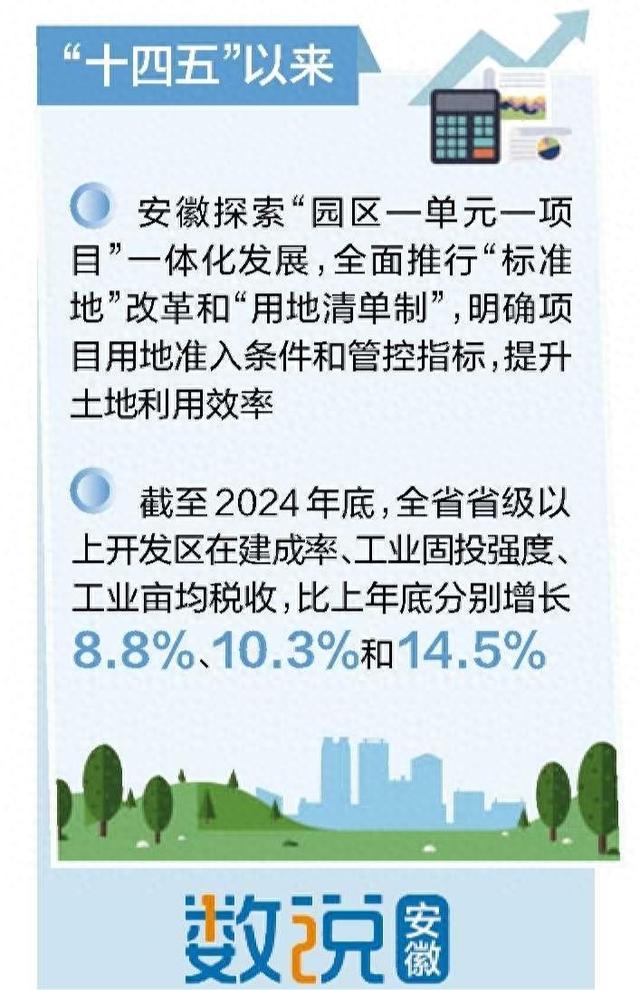 【辉煌“十四五” 奋力往前赶】唤醒“沉睡”土地，重塑城市空间