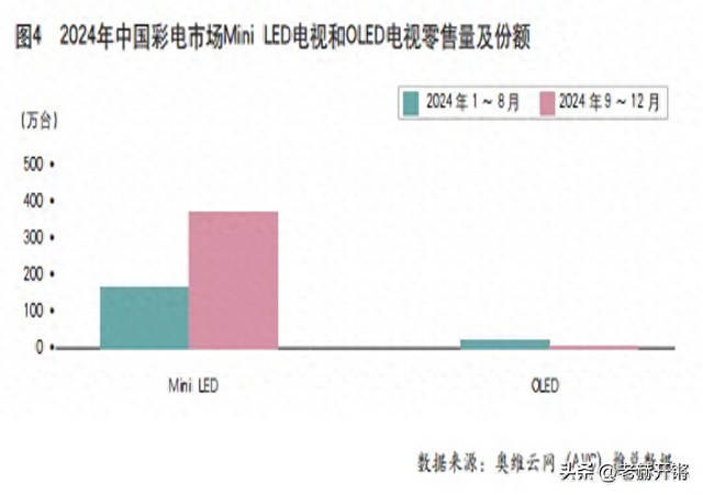 Mini LED技术腾飞的这些年，TCL始终全球领跑