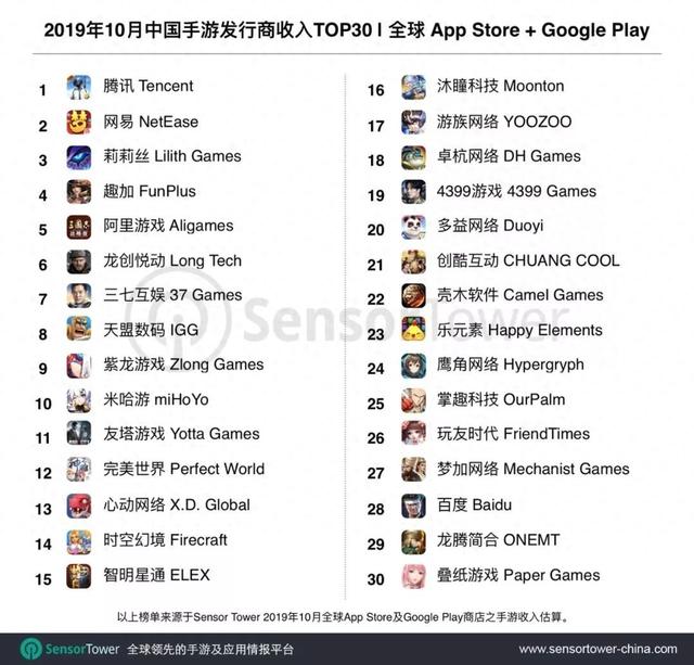 三国志4399版下载（占阿里游戏超8成收入三国志·战略版10月流水预超6100万美元）