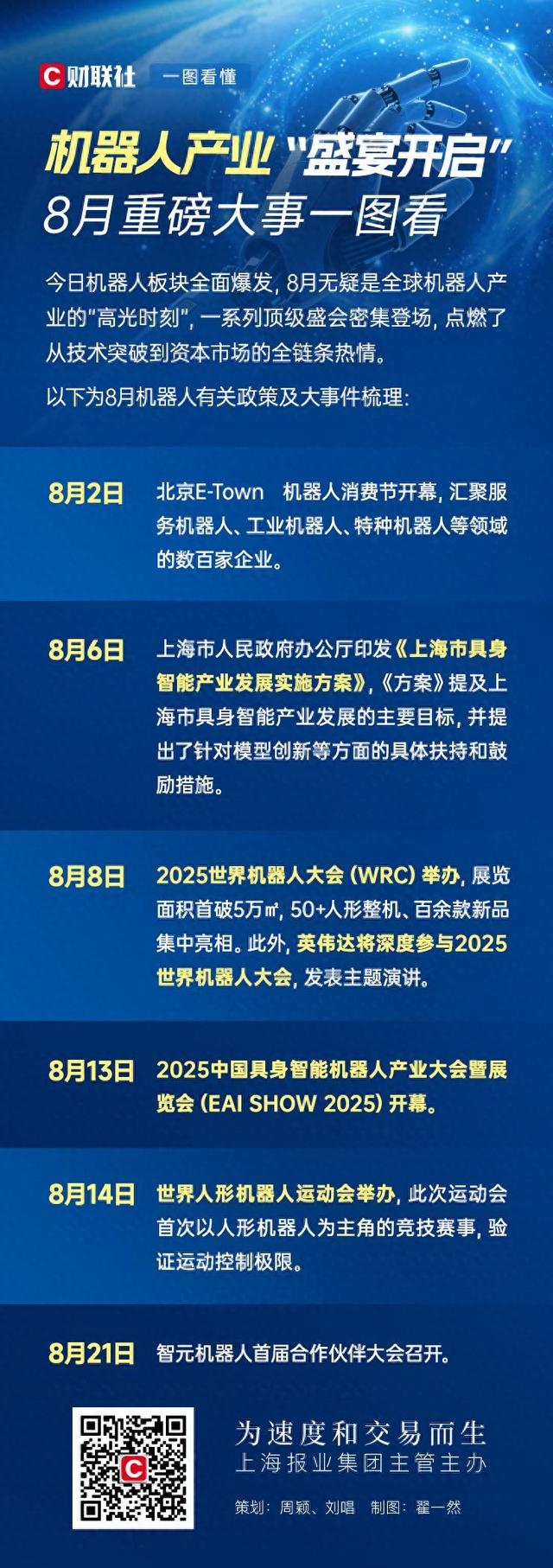 一图看懂 | 机器人产业“盛宴开启” 8月重磅大事一览
