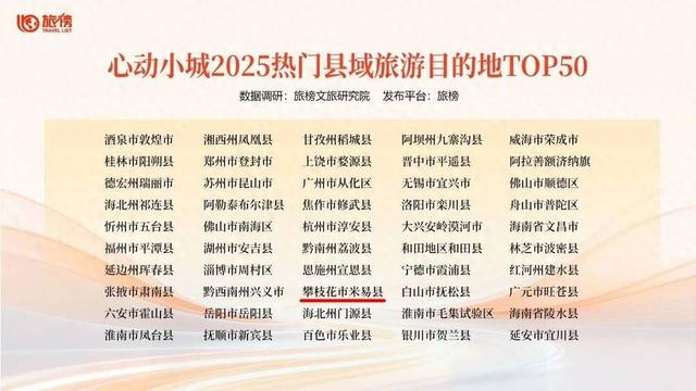 从三个关键词 看“心动小城TOP50”四川米易的动人之处