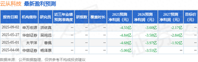 太平洋：给予云从科技买入评级
