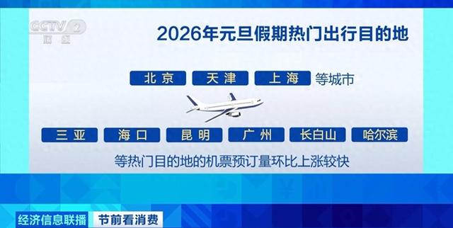 元旦假期“请3休8”火了！如何拼假？有哪些热门目的地？攻略来了