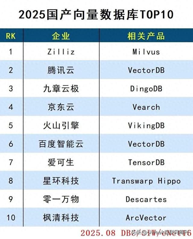 2025国产向量数据库TOP10