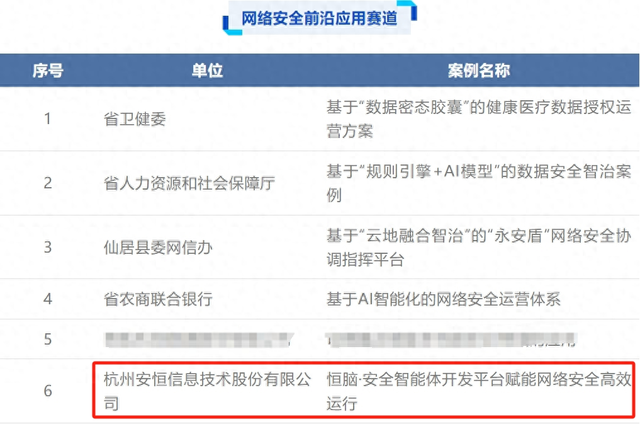 安恒信息入选浙江省委网信办2025网安优秀案例