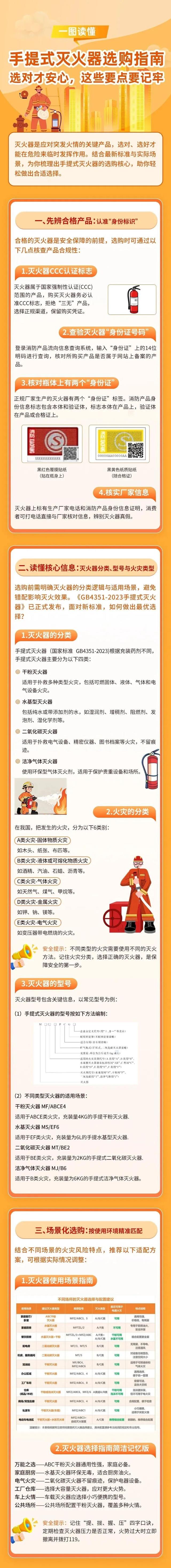 电气设备火灾应使用哪几种灭火器（红绿黄三种灭火器到底有啥区别）