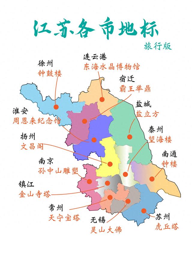 江苏十三太保各市的旅行地标，你去过几个？