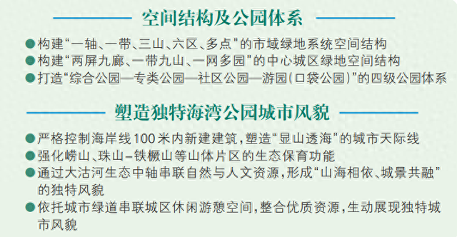 绿地优化（到2035年）