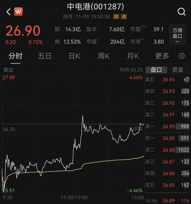 荷兰安世断供东莞工厂	，内部人员：国内还在正常出货！有客户上门“催货”，订单达10多亿元；三家大型代理商最新回应→