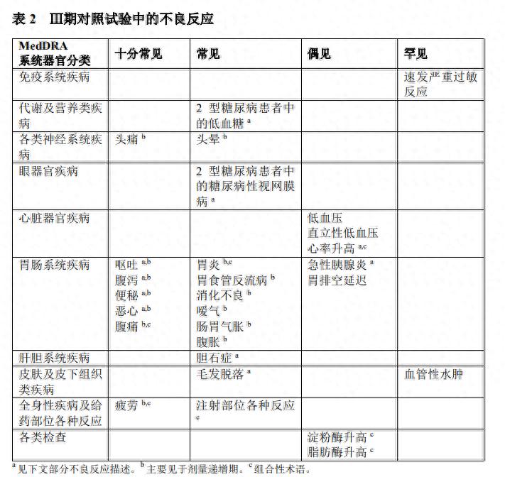 注射明星减肥药或导致失明?礼来和诺和诺德两巨头在美遭患者起诉