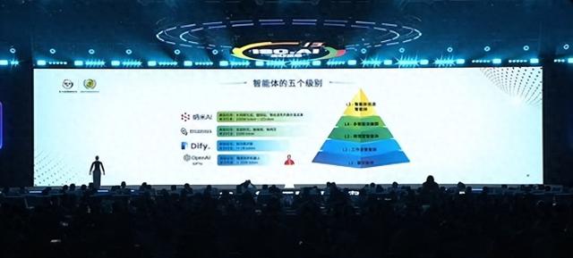 周鸿祎：智能体分L1-L5五个级别，360不满足只做L2智能体！纳米AI达到L4水平，可一句话生成10分钟电影级大片