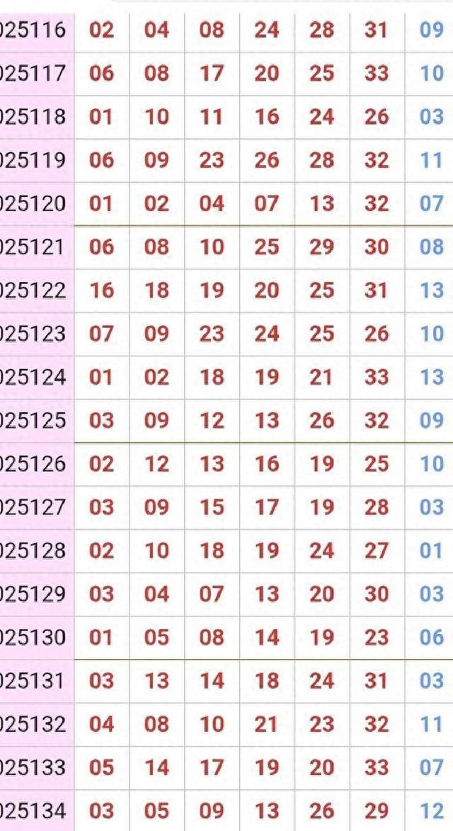 双色球第25141期观察：前区胆11、25后区13