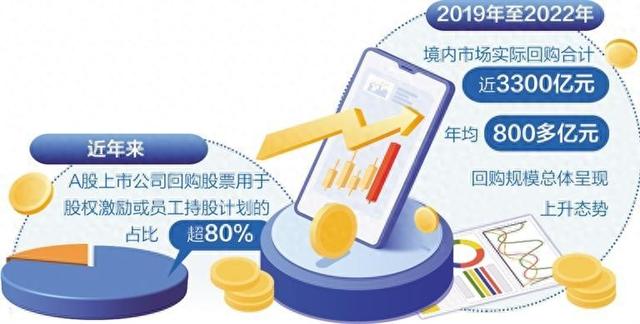 公司优化制度通知（多家上市公司发布回购公告）