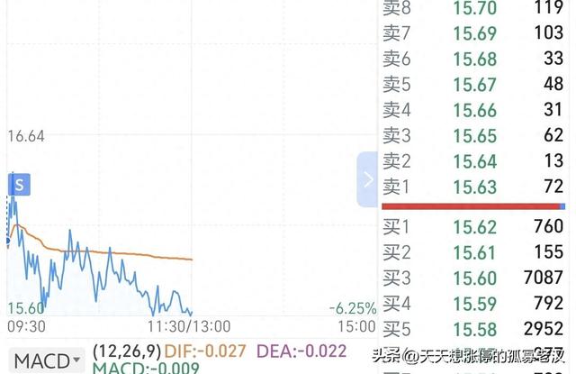 节奏大师破解版单机版（多么痛的领悟a股没有价值投资只有节奏大师）