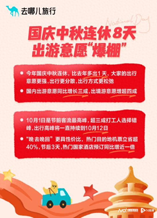从“去哪玩”到“怎么玩” ：国庆假期体验式旅游成为新潮流