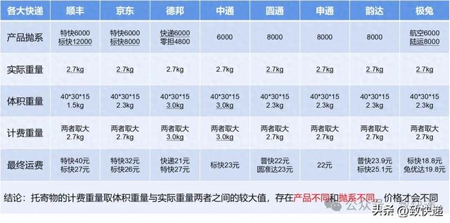 快递“招谁惹谁”了，这么不受媒体“待见”？‌
