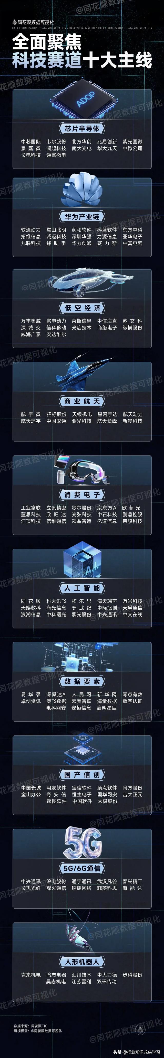 值得珍藏：科技主线+算力+中字头+新质生产+固态电池+AI智能体等