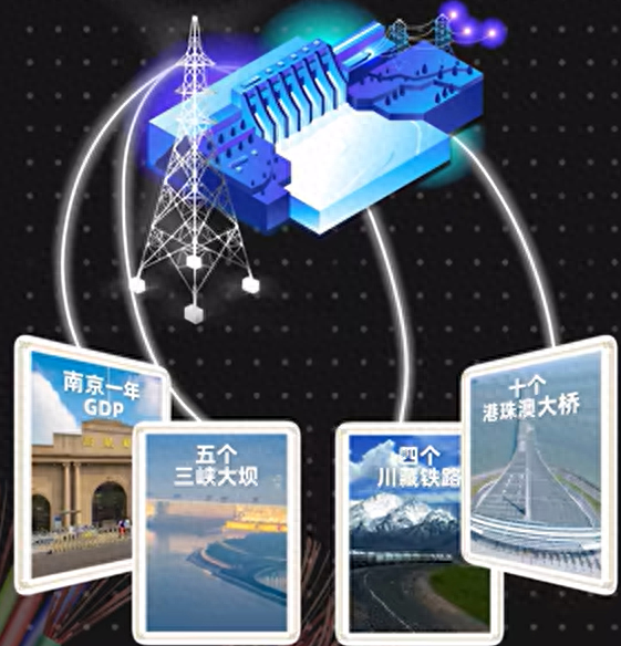 砸1.2万亿建雅江水电站，抵5个三峡的超级工程，印度为何跳脚？