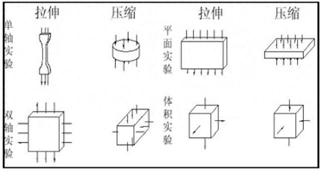 优化isight（基于iSIGHT和Abaqus橡胶超弹性材料本构参数反演附直播教程）