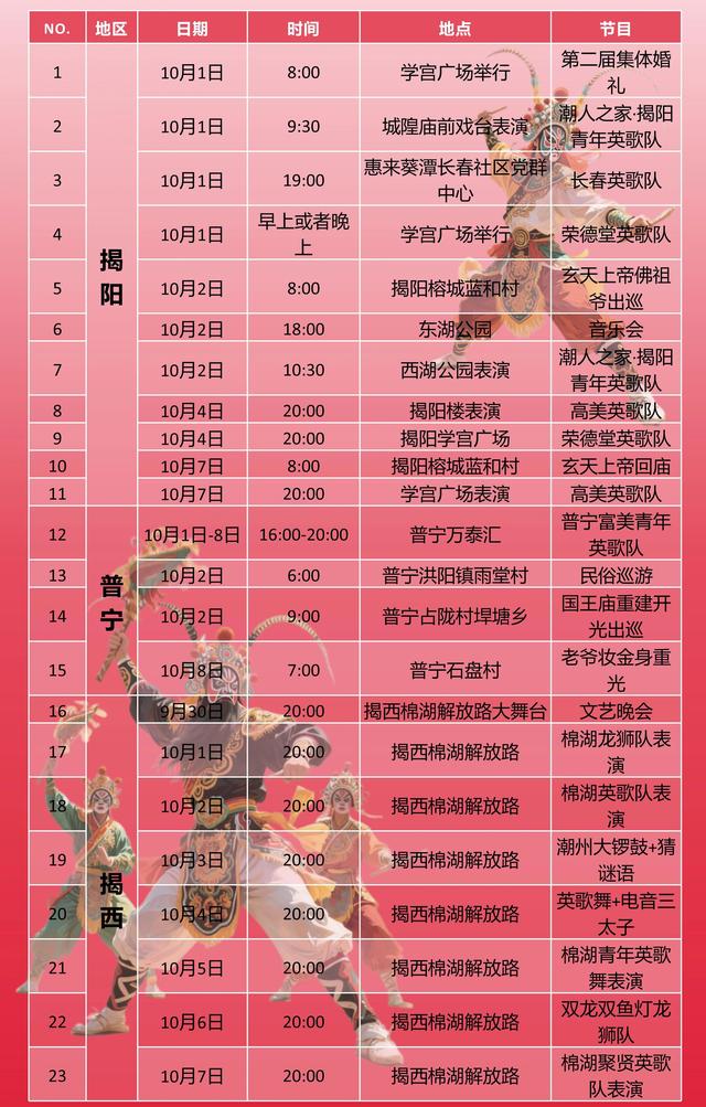 嘘……这才是揭阳！国庆期间非遗多