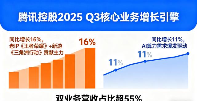 洛克王国柯南（腾讯控股财报亮眼游戏云服务双驱动）
