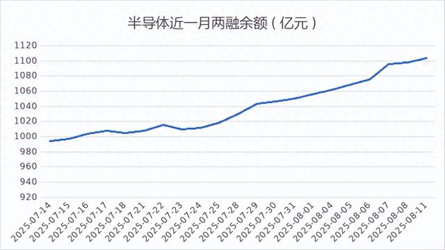 华为放大招，国产替代逆袭？半导体还能追吗？