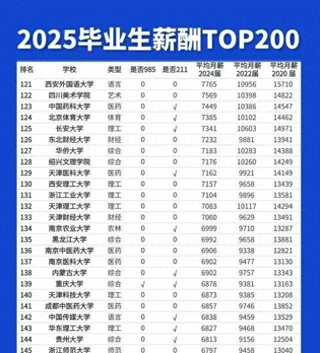 高考分数线最高的省份排名移动端（我国大学排名150强出炉电子科大第五）