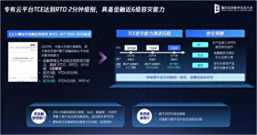 腾讯专有云TCE全新升级，公私同源+软硬开放+高可用性助力企业智算提速