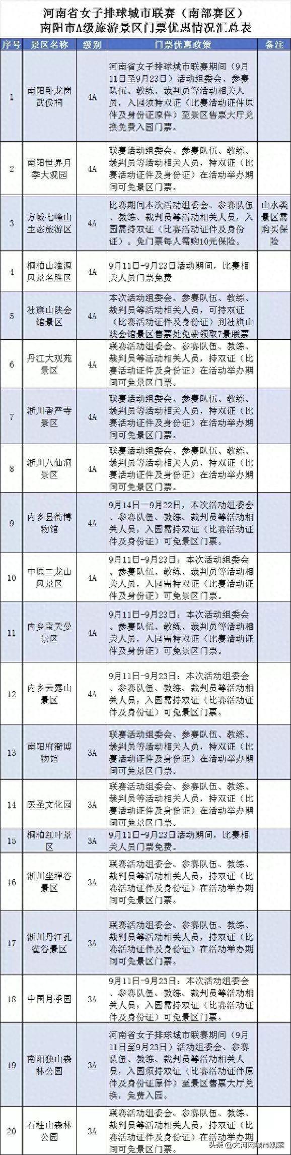 豫排联赛｜“跟着赛事游南阳”：精品旅游线路来啦~