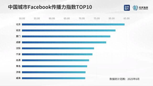 全国第三!莫奈花园、滨海日落……厦门火到海外→