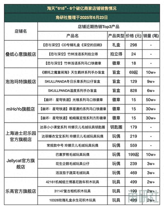 米哈游，11年前就在规划游戏IP衍生业务了！ ｜角研社