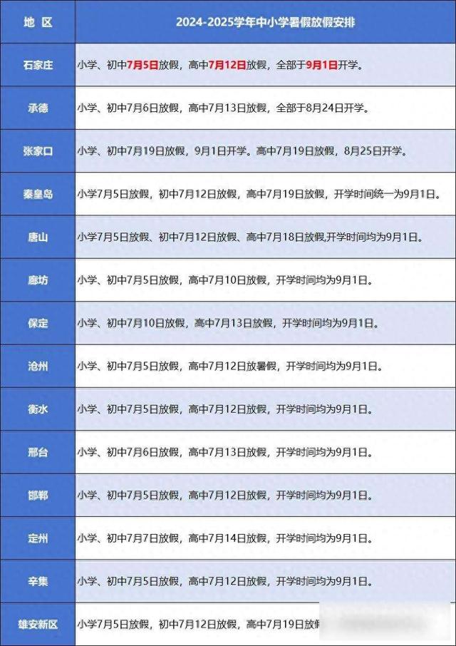 石家庄开学时间表乱套，家长学生集体懵圈，9月还能安心上学吗？