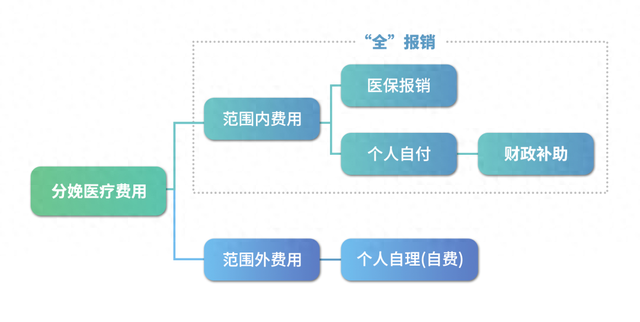 南京无痛人流费用是多少（南京最新发布7月1日起）