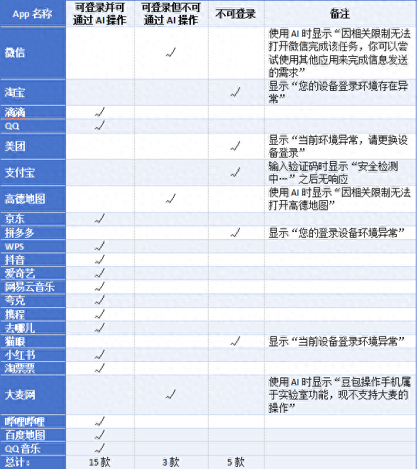 qq上怎么设置苹果x在线（23款App8款使不动五大派围剿豆包手机）