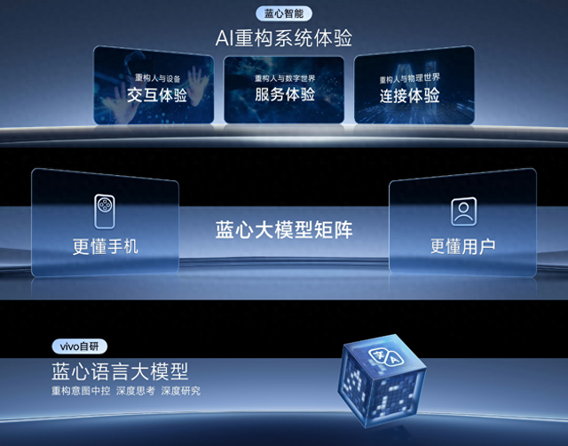 2025 vivo开发者大会：蓝心智能战略升级，原系统6带来全新体验
