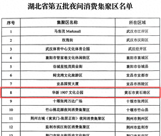 黄石港区华新1907文化公园“晋升”省级夜间消费集聚区