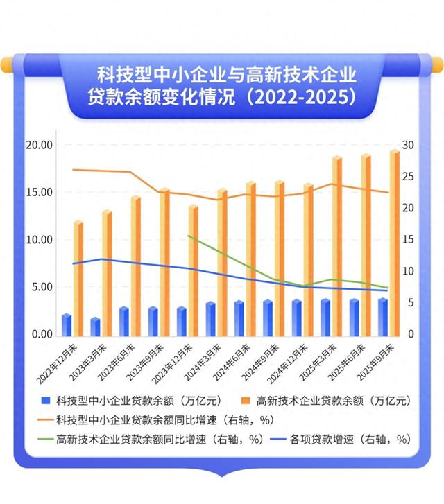 浇灌科技之花快马加鞭：大行全力以赴，中小行冷热参半｜2025年“金标杆”