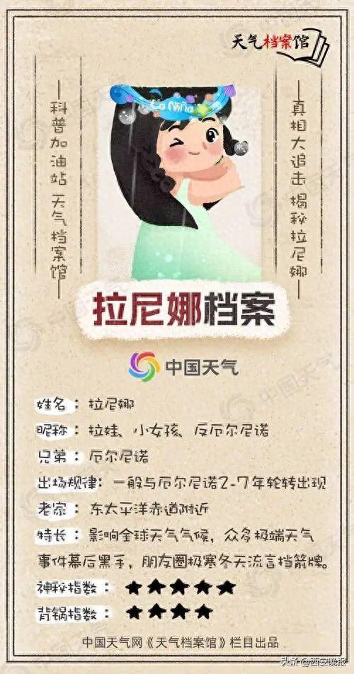 我国已进入拉尼娜状态，今冬气候如何？国家气候中心解释