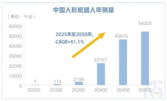人形智造新纪元，布局万亿新蓝海！机器人ETF富国盛大首发！