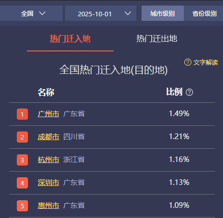 惠州“双节”文旅成绩亮眼！接待游客396.5万人次