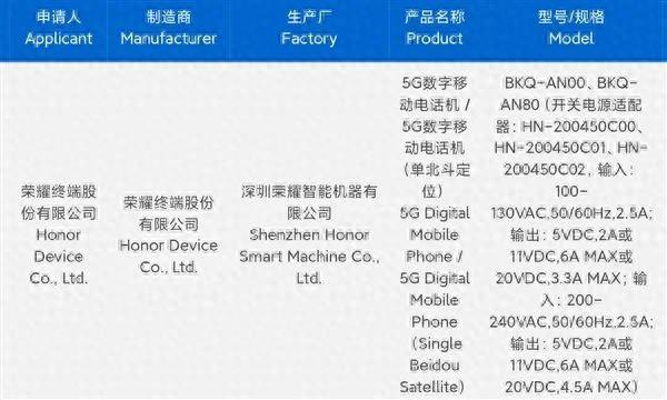 首个入网的骁龙8 Elite 2旗舰机是荣耀Magic 8系列，原来我们都猜错了